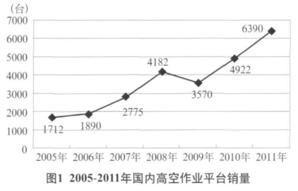 平博手机登录入口,平博(中国)官方,湖南车载式高空作业平台 平博手机登录入口,平博(中国)官方,湖南车载式高空作业平台