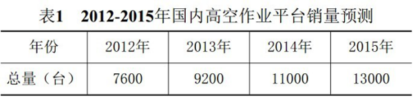 平博手机登录入口,平博(中国)官方,湖南车载式高空作业平台 平博手机登录入口,平博(中国)官方,湖南车载式高空作业平台