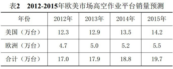 平博手机登录入口,平博(中国)官方,湖南车载式高空作业平台 平博手机登录入口,平博(中国)官方,湖南车载式高空作业平台