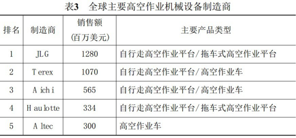 平博手机登录入口,平博(中国)官方,湖南车载式高空作业平台 平博手机登录入口,平博(中国)官方,湖南车载式高空作业平台